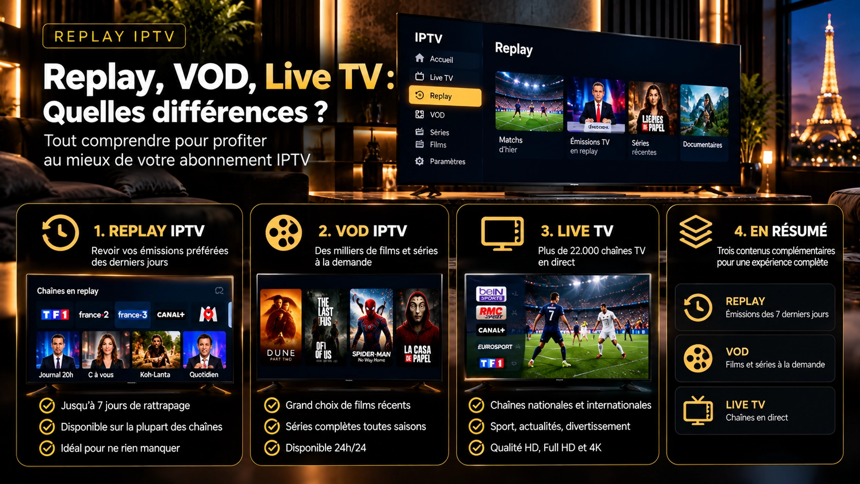Différence entre Replay IPTV, catch-up, VOD et télévision en direct